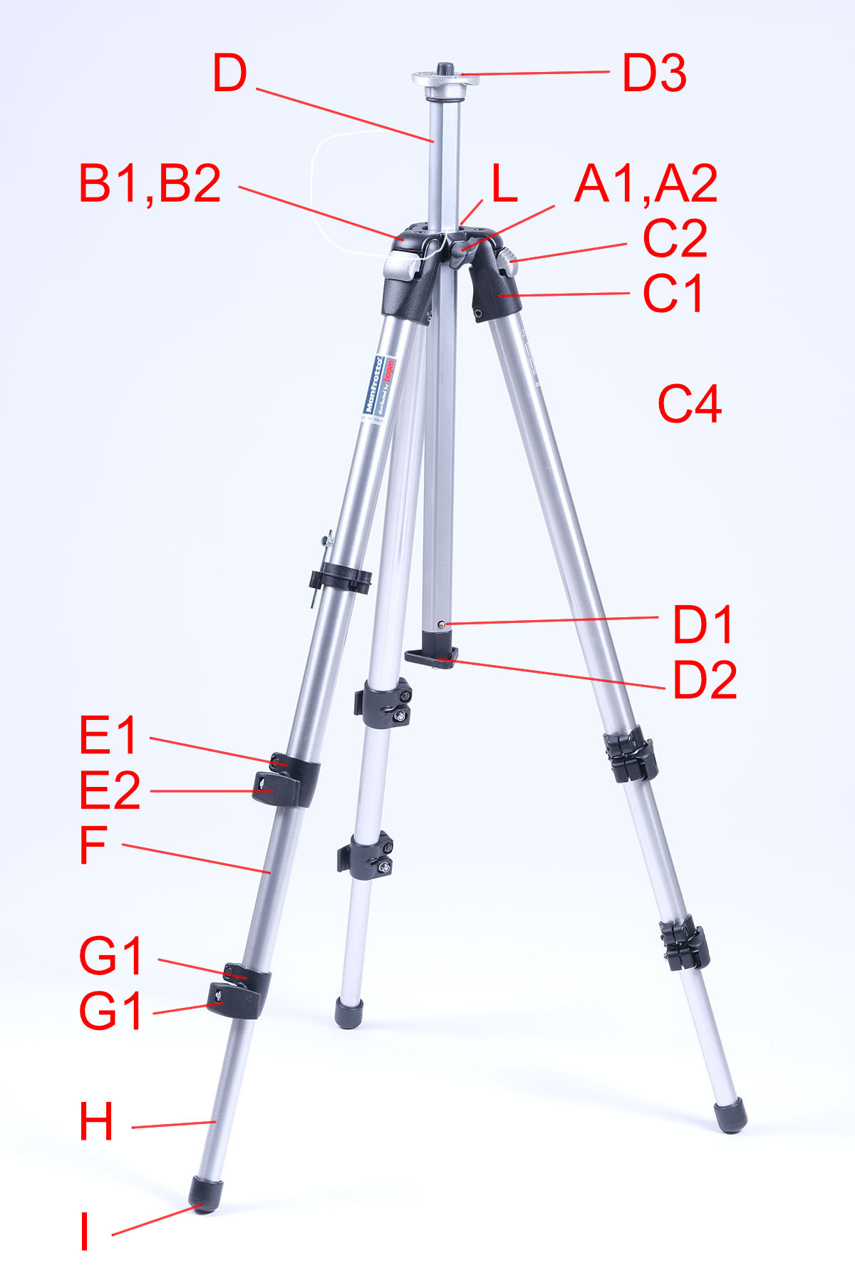 Bogen 3021N version 3